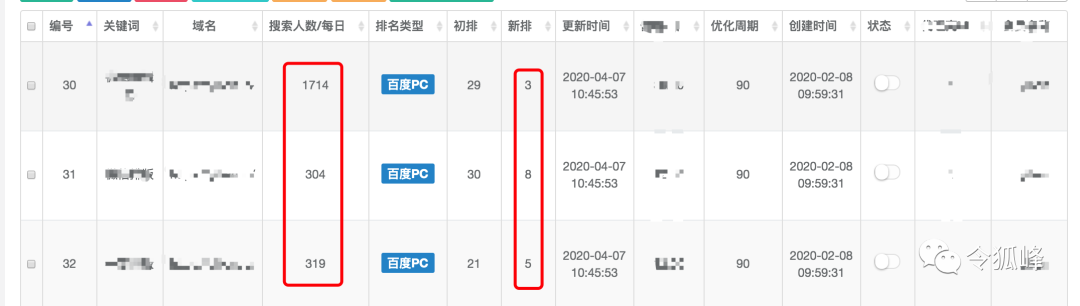 6年累积的引流经验分享：裂变引流、脚本引流、知乎引流……