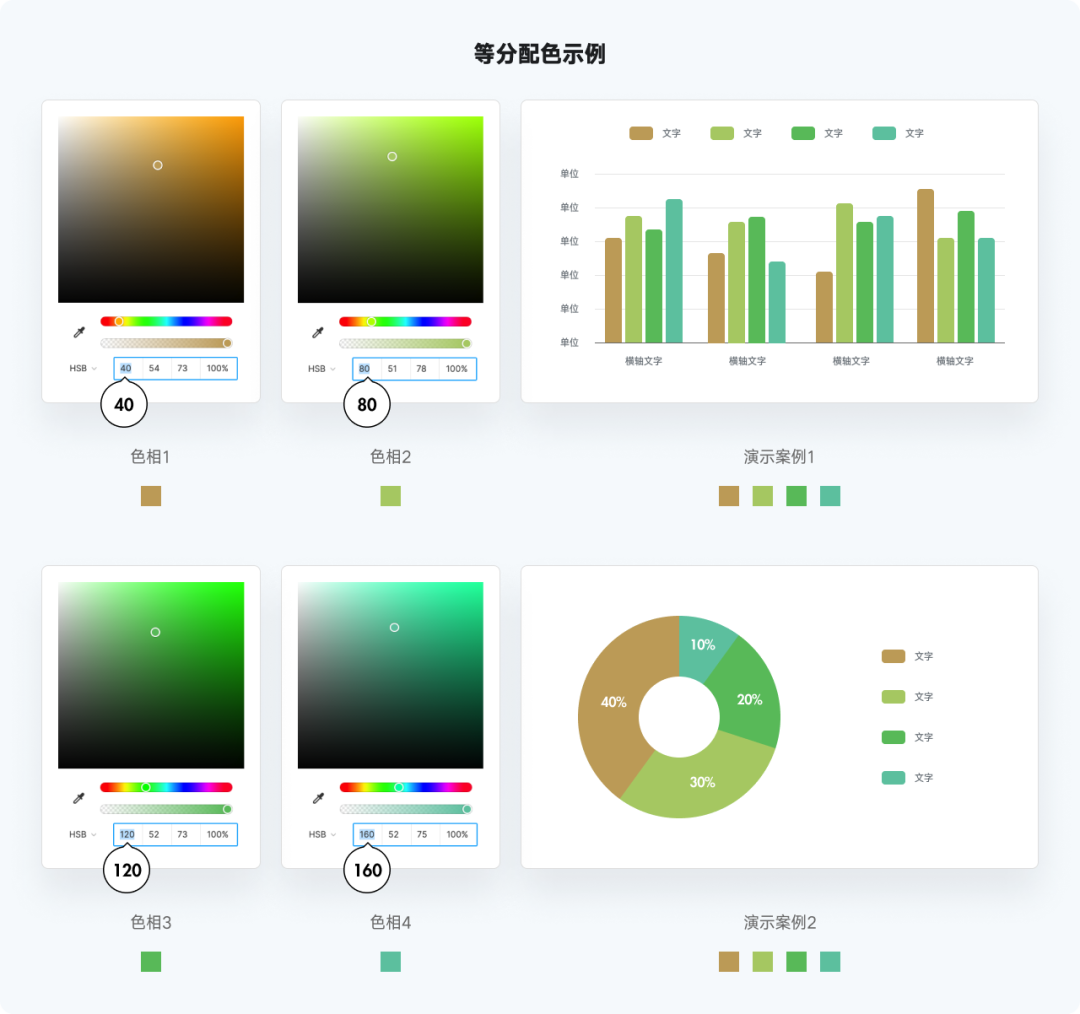 又是全网最实用系列，爆肝的万字图表干货整理