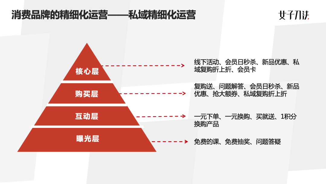 女子刀法COO喵四：2020企业必修内功，精细化运营的四个关键与误区