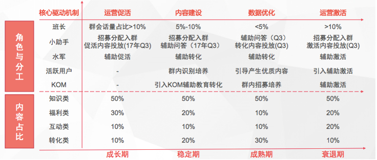 从0到1搭建近万个母婴私域社群的7大经验分享