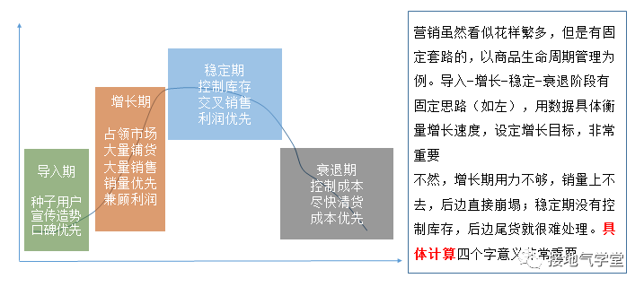 “数字化营销”与数据分析有何关系？