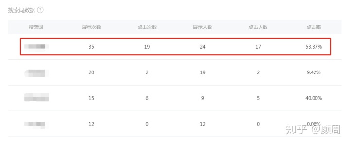 1个人如何每天在运营公众号上花费不足1小时，却能坐等涨粉？