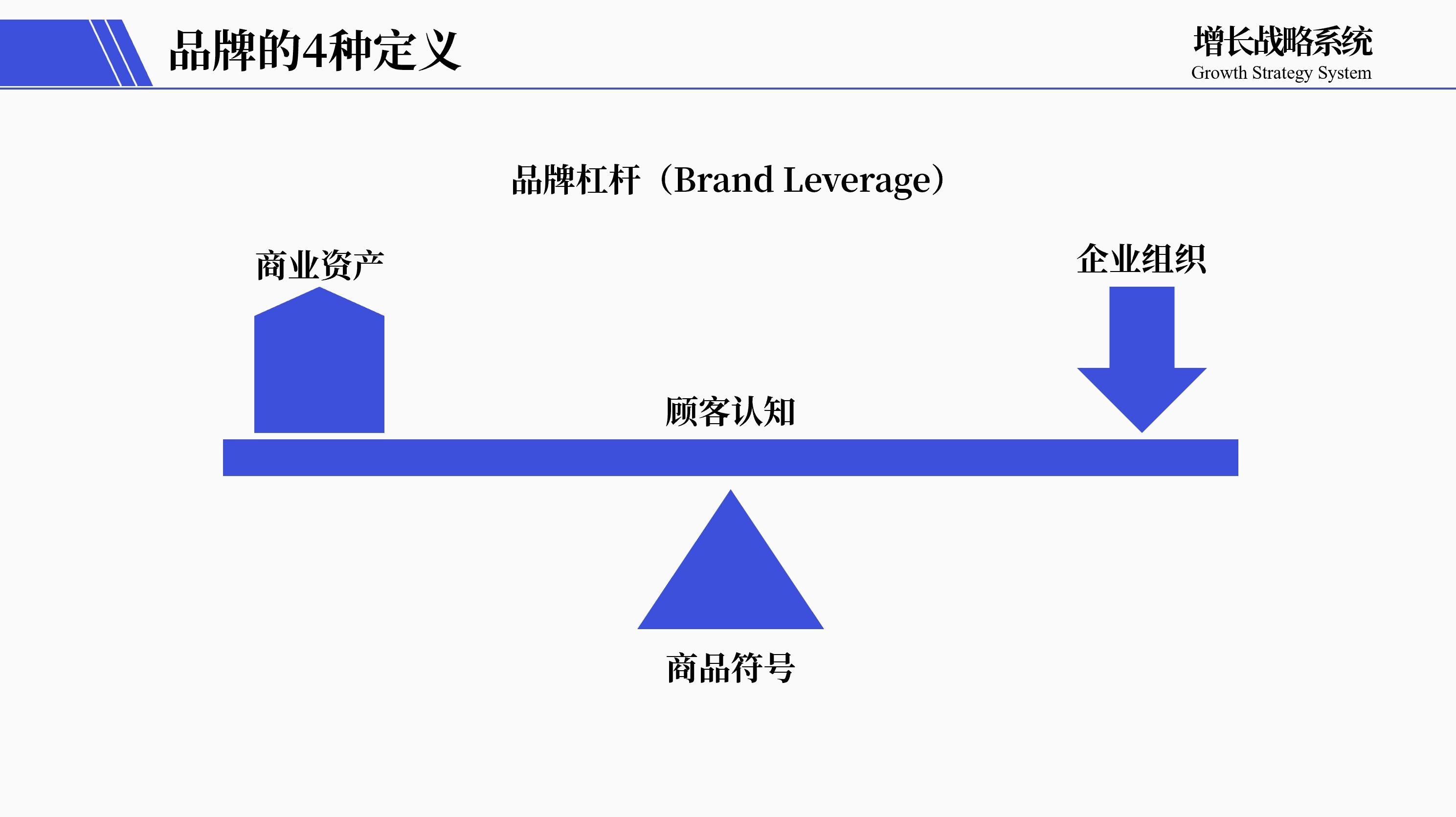 品牌不是任人打扮的小姑娘！