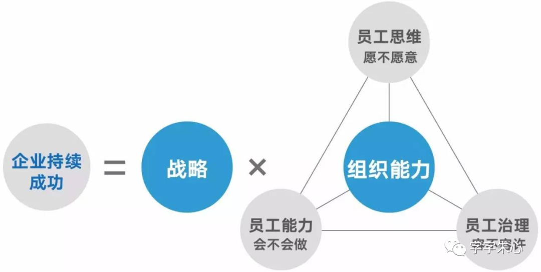 多元决策模型 ｜“我该如何更有效执行？”