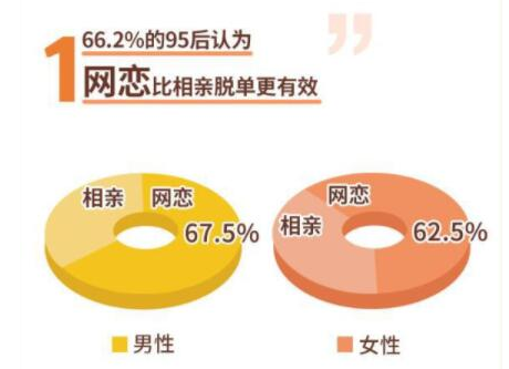 Soul产品分析报告：我依旧期待着“命中注定”