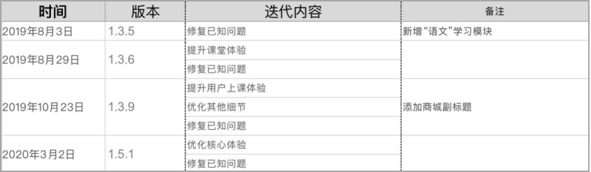 「火花思维」如何在数学思维赛道中脱颖而出？