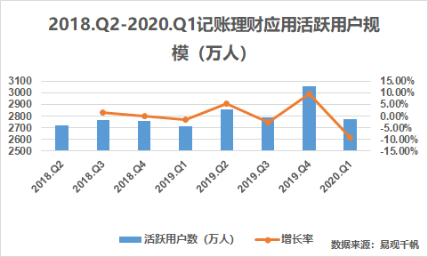 叨叨记账：另辟蹊径，虚拟人物对话引爆用户增长