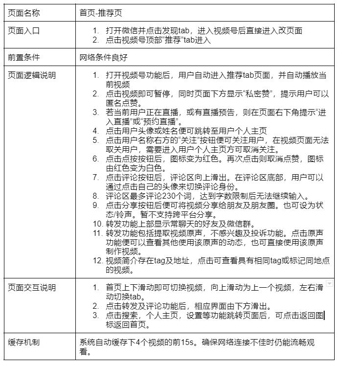 利用PRD文档拆解微信视频号方式，你学会了吗？