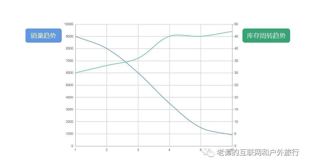 供应链运营丨我在小米、京东的工作感知和思考