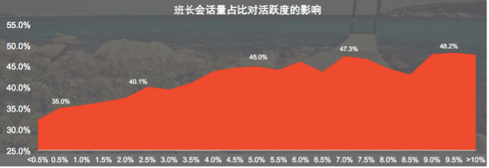 从0到1搭建近万个母婴私域社群的7大经验分享