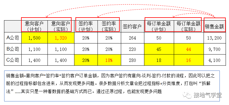 业务要的“多维度数据分析”到底是什么？