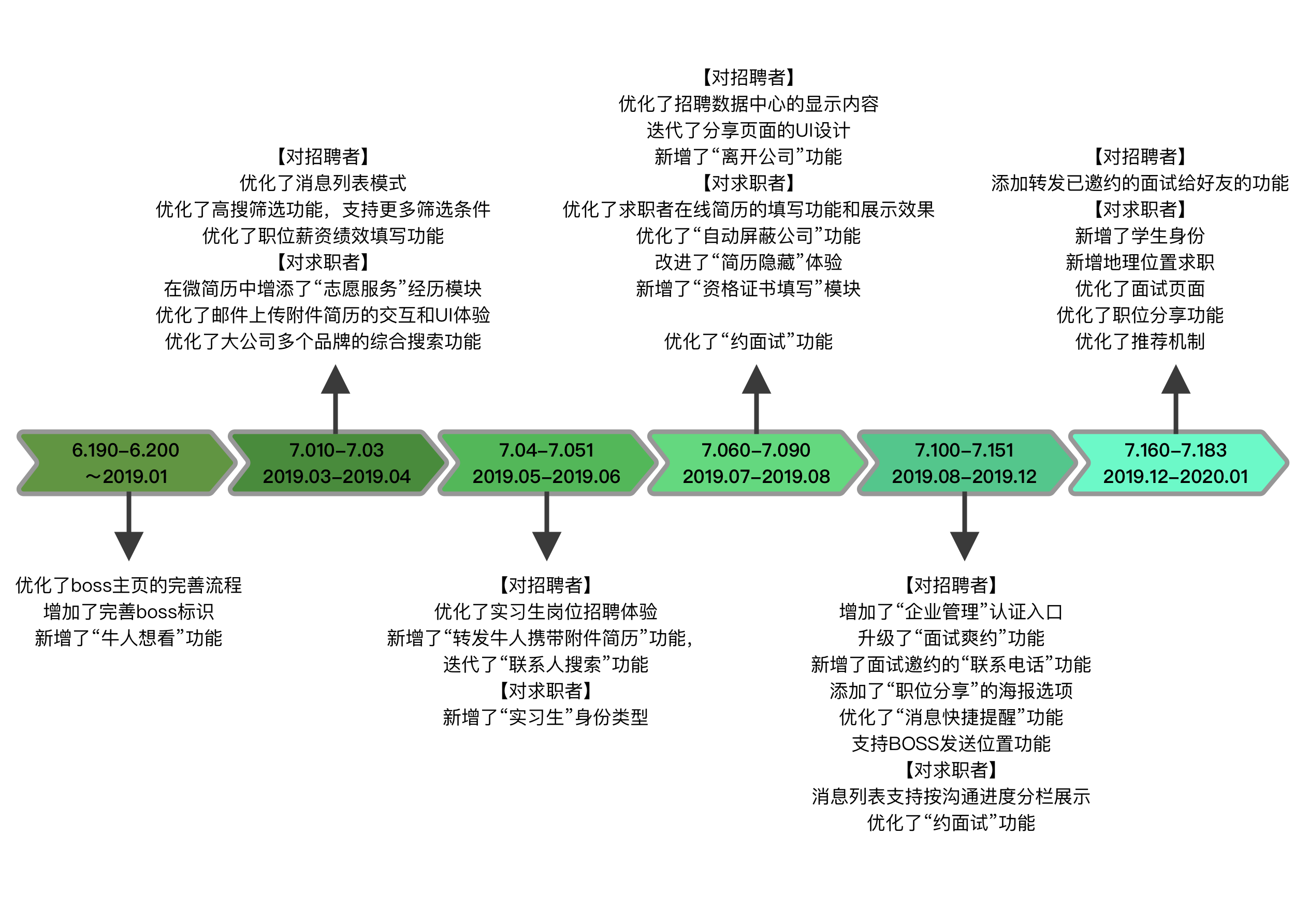 竞品分析 | 智联招聘、前程无忧、Boss直聘使用报告