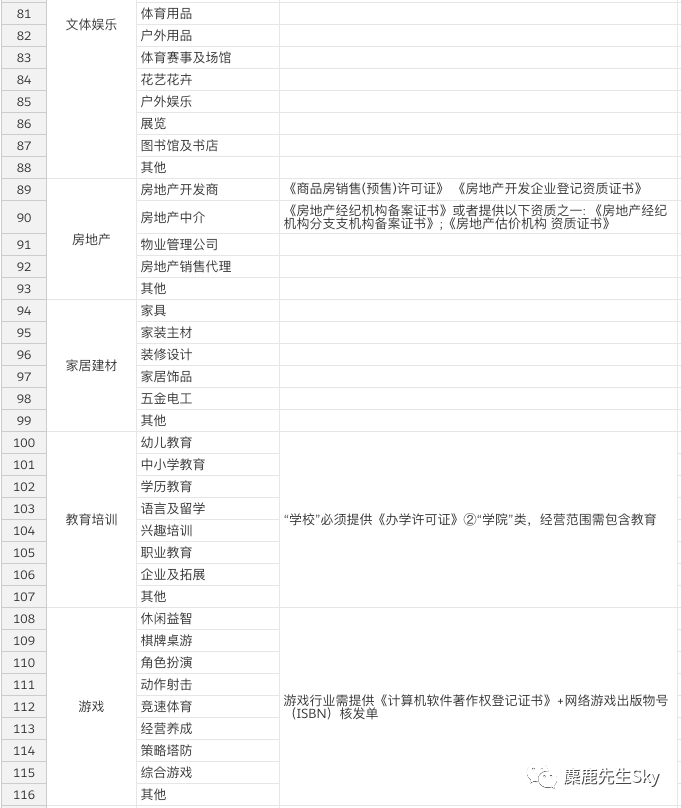 小红书KOL速成指南(9):超详细小红书企业号完整运营方案