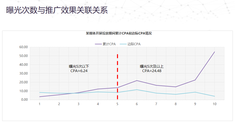 APP年末增长大戏背后的数据逻辑