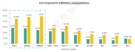 2022最新Shopline产品分析报告