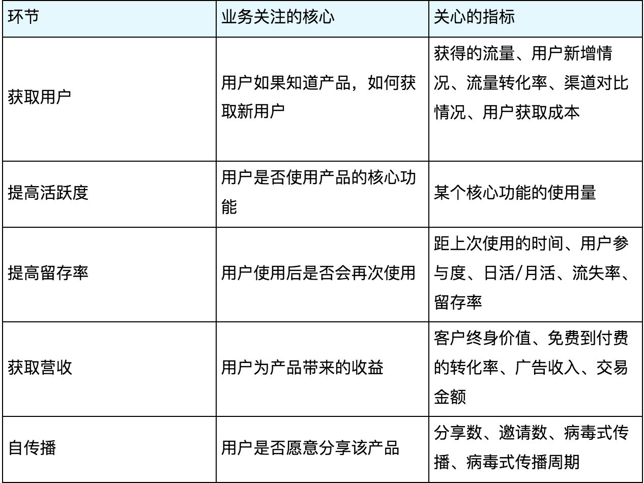 以视频类APP为例搭建数据指标体系