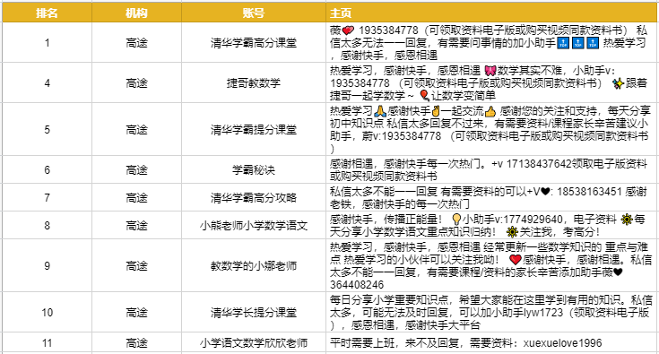 鸟哥笔记,新媒体运营,田心,总结,短视频,运营规划