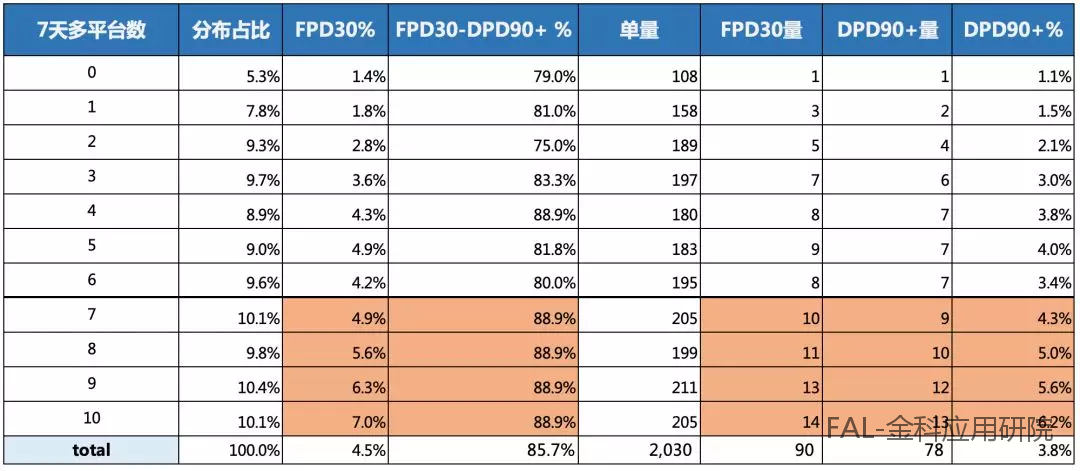 多头借贷数据在风控中如何分析及应用