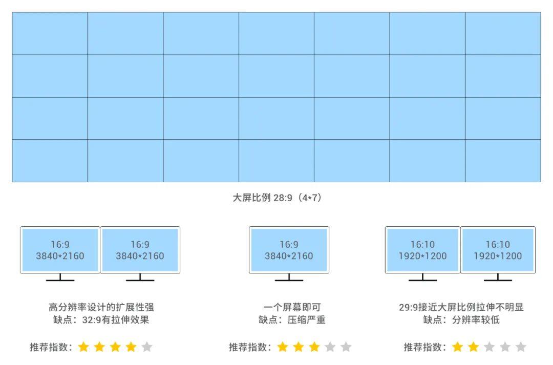 大屏可视化 设计尺寸 高级指南