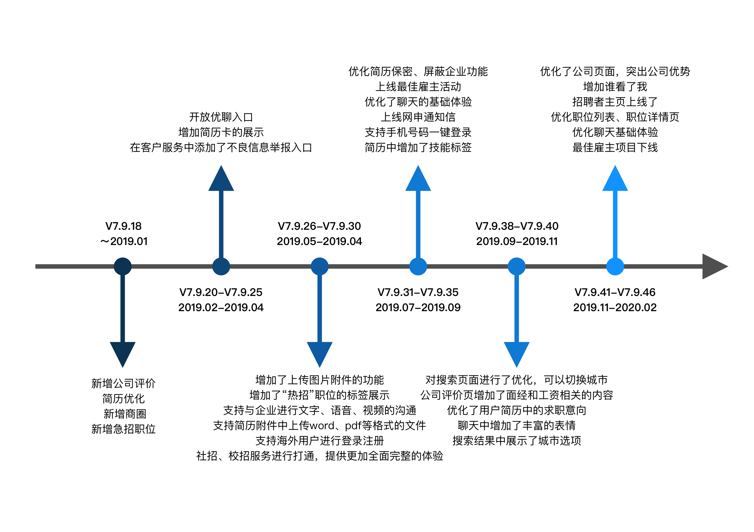 竞品分析 | 智联招聘、前程无忧、Boss直聘使用报告