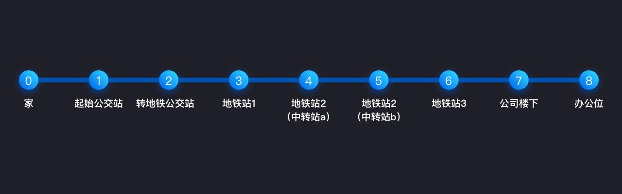用产品分析思维，搞定准时上班