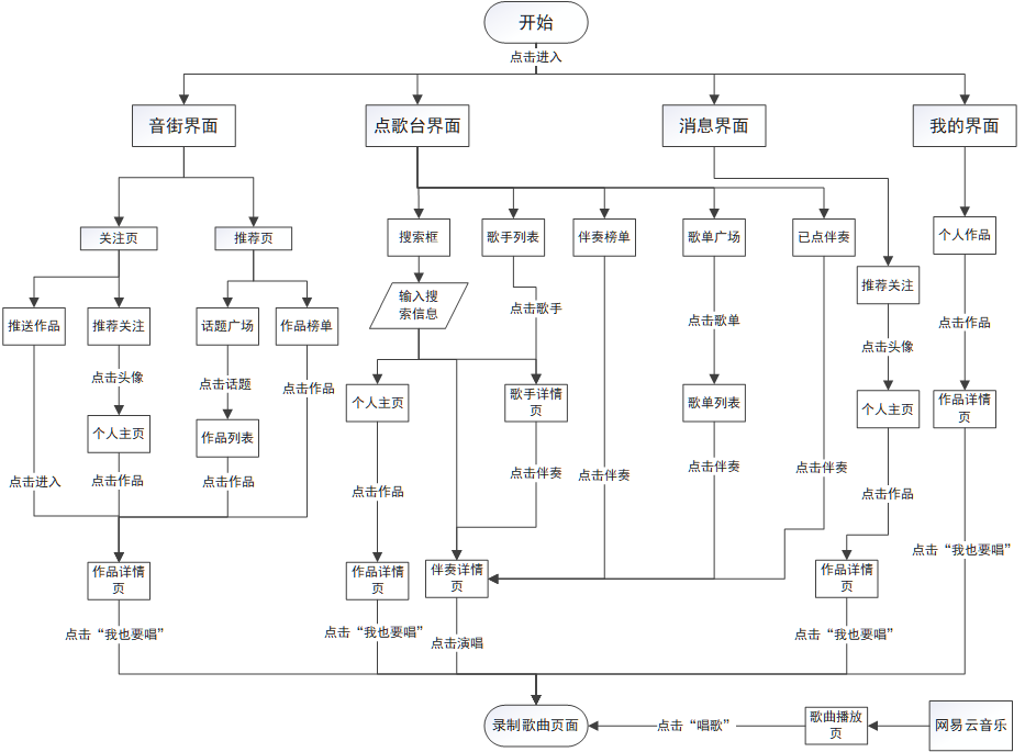 产品分析 | 音街：迟来的K歌产品