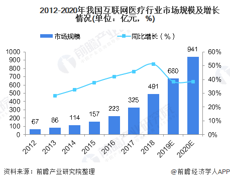 京东健康体验报告