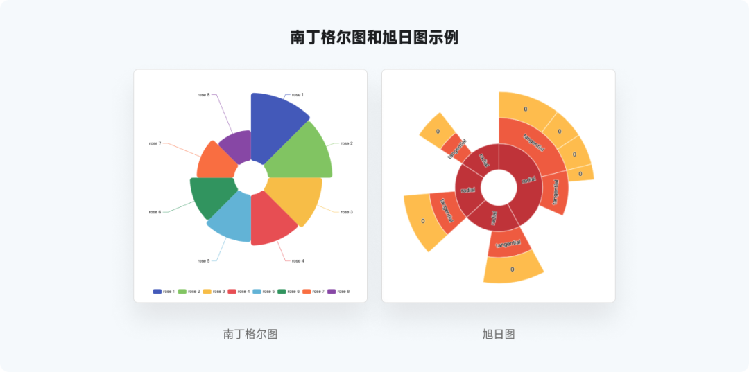 又是全网最实用系列，爆肝的万字图表干货整理