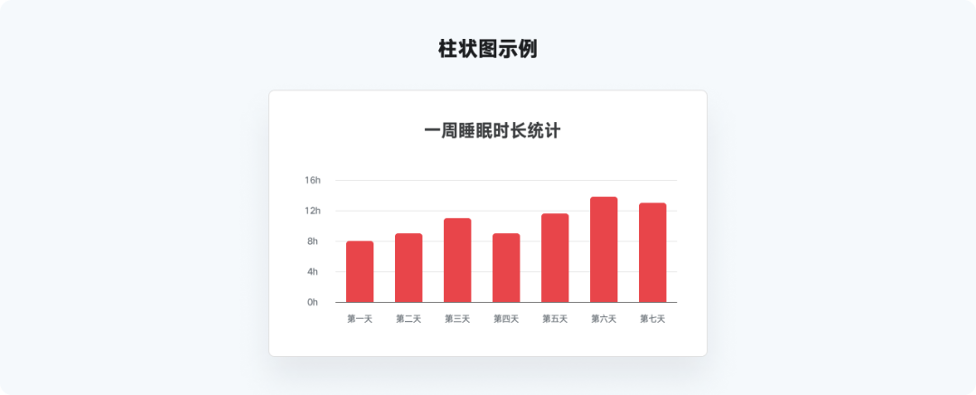 又是全网最实用系列，爆肝的万字图表干货整理