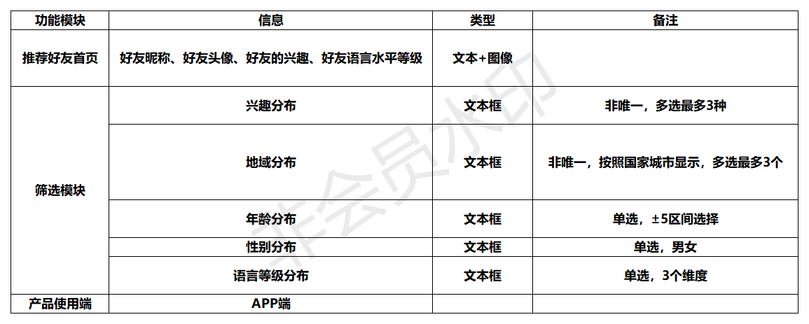 以语言交换产品为例：看产品设计从0到1全流程