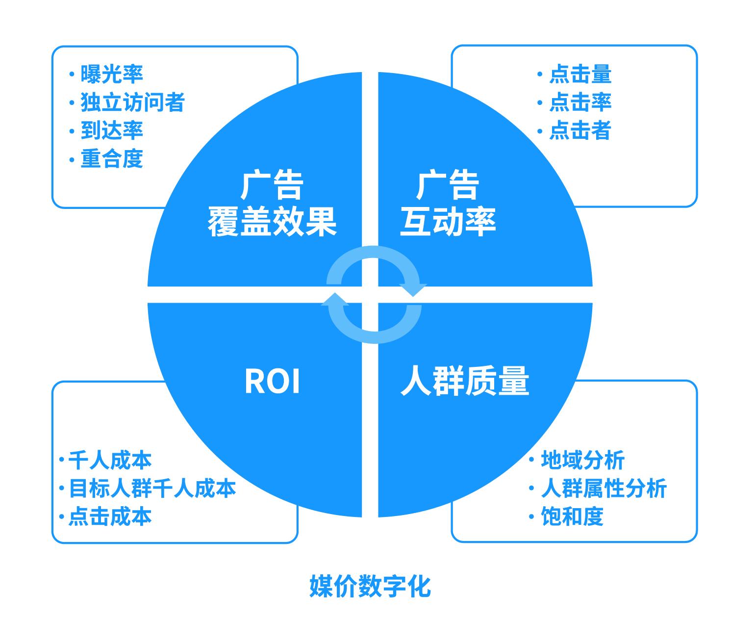 互联网企业的数据化迭代和数据化应用