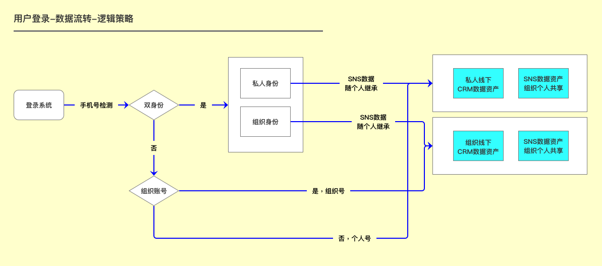 关于CRM你可能不知道的七件事