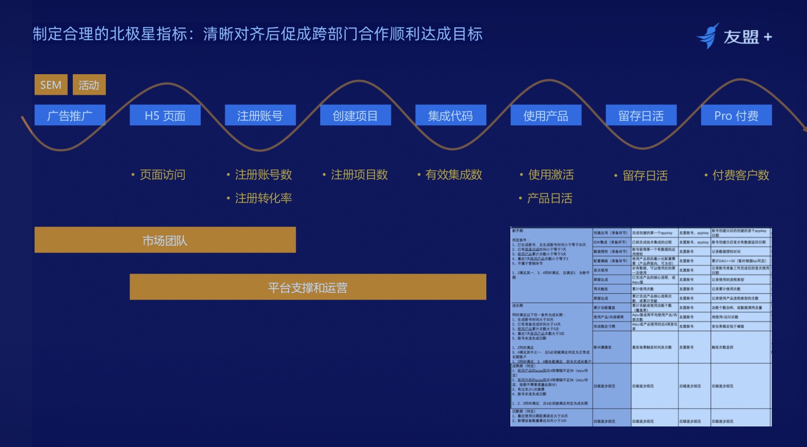 阿里巴巴产品经理分享如何搭建一个行之有效的“数据闭环”体系