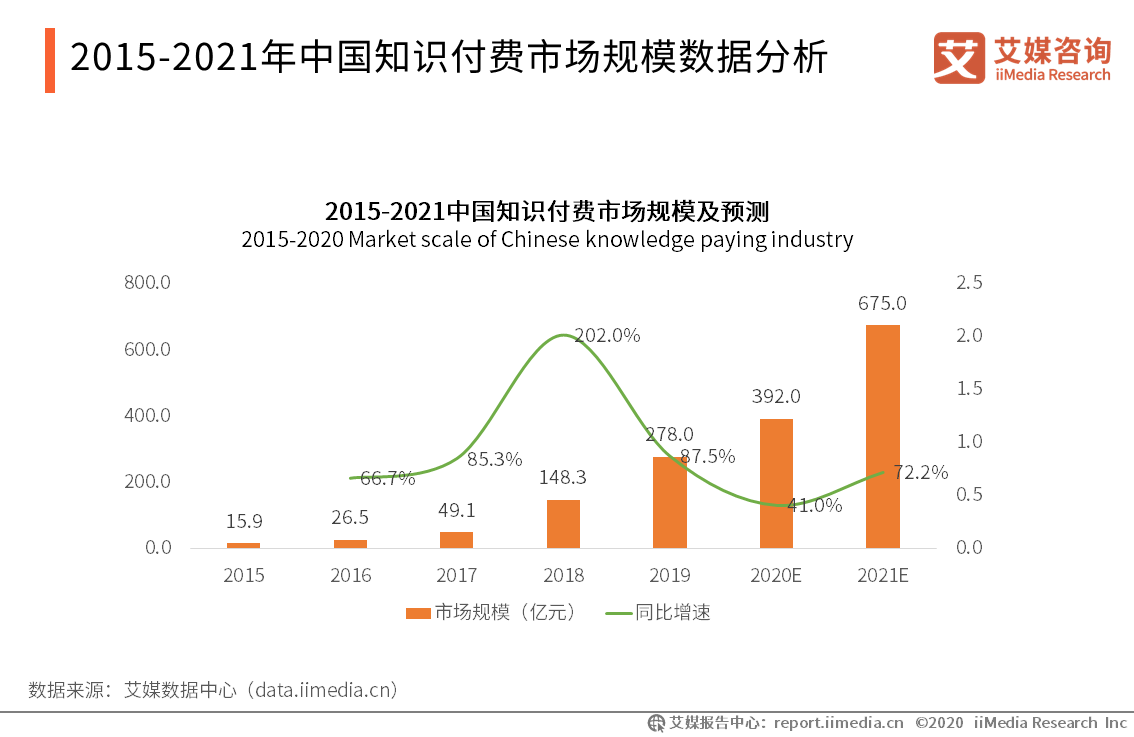 得到产品分析报告：得到前世今生