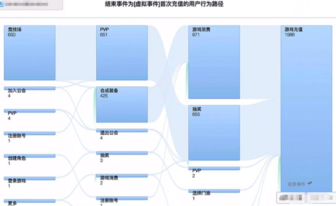 数据分析（6）归因查找法