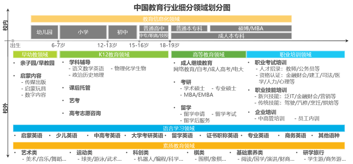 我们如何快速了解一个新行业？