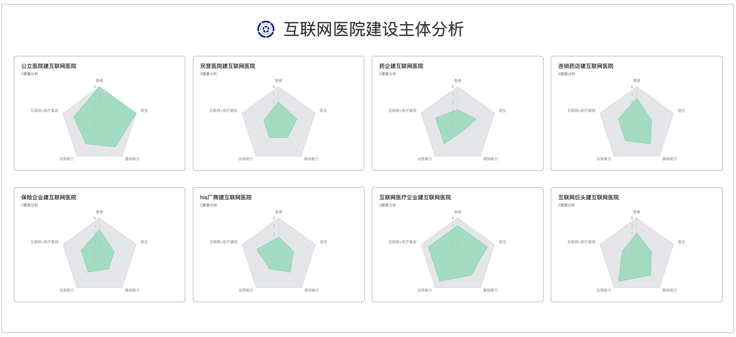 互联网医院是什么，5个要告诉你！