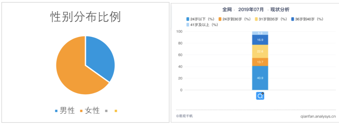 产品分析 | 小猿搜题 - 拍一下就能学会吗？