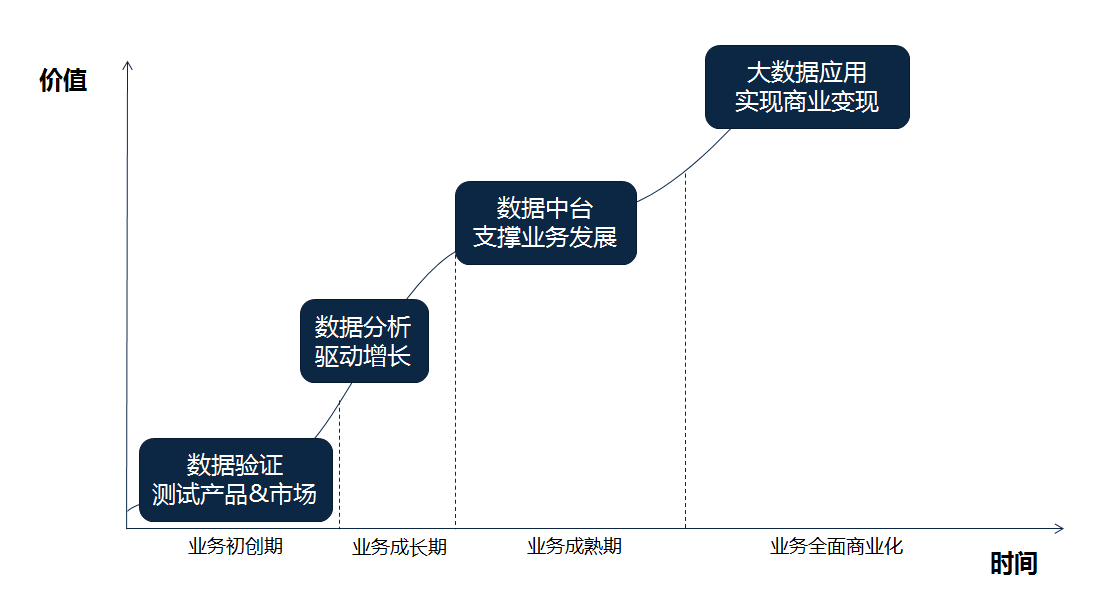 数据思维，增长运营中的指南针