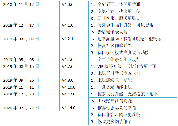 追书神器产品分析报告 | 追着追着就爱上了