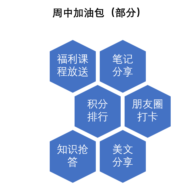 5万名学生转战线上，成功率80%，我们是这么做的