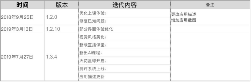 「火花思维」如何在数学思维赛道中脱颖而出？