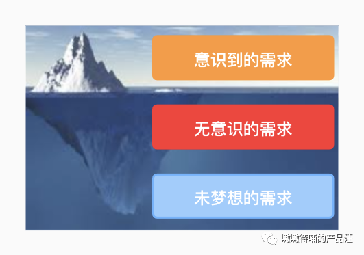 需求挖掘：老司机教你如何获取需求？​