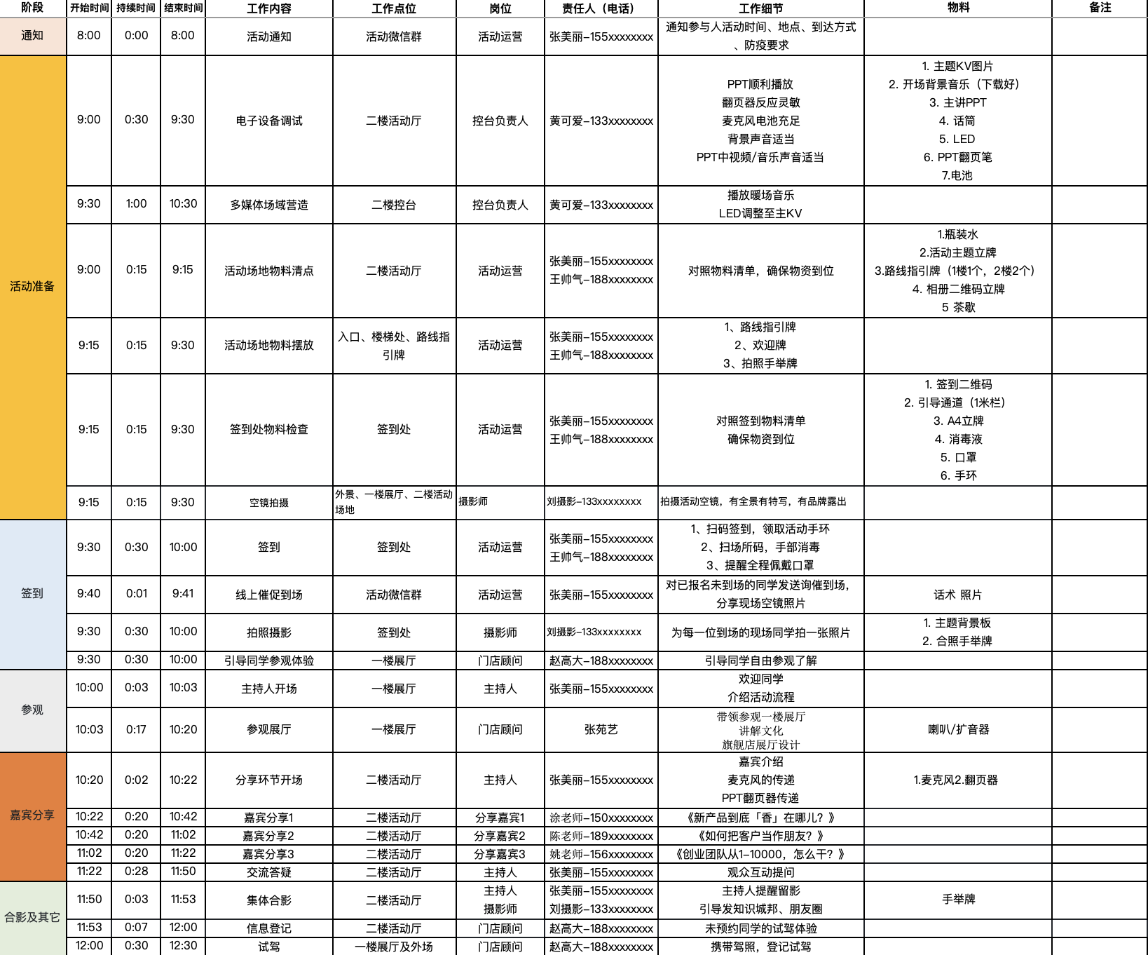 线下活动策划方案如何执行完成，3张表告诉你