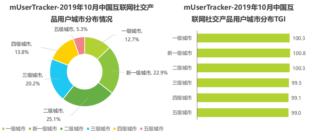 Soul产品分析报告：我依旧期待着“命中注定”