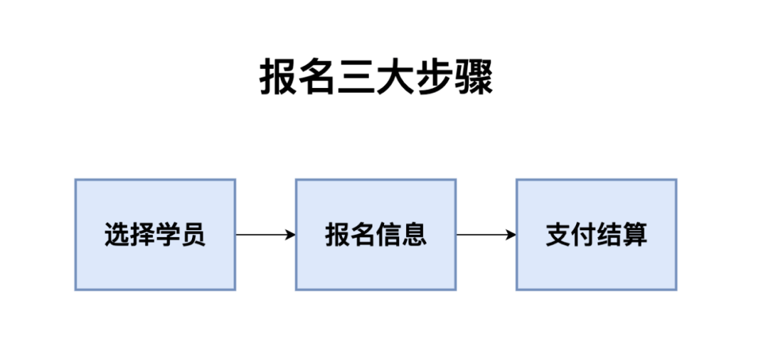 SaaS产品运营指标，近万字长文告诉你核心点！