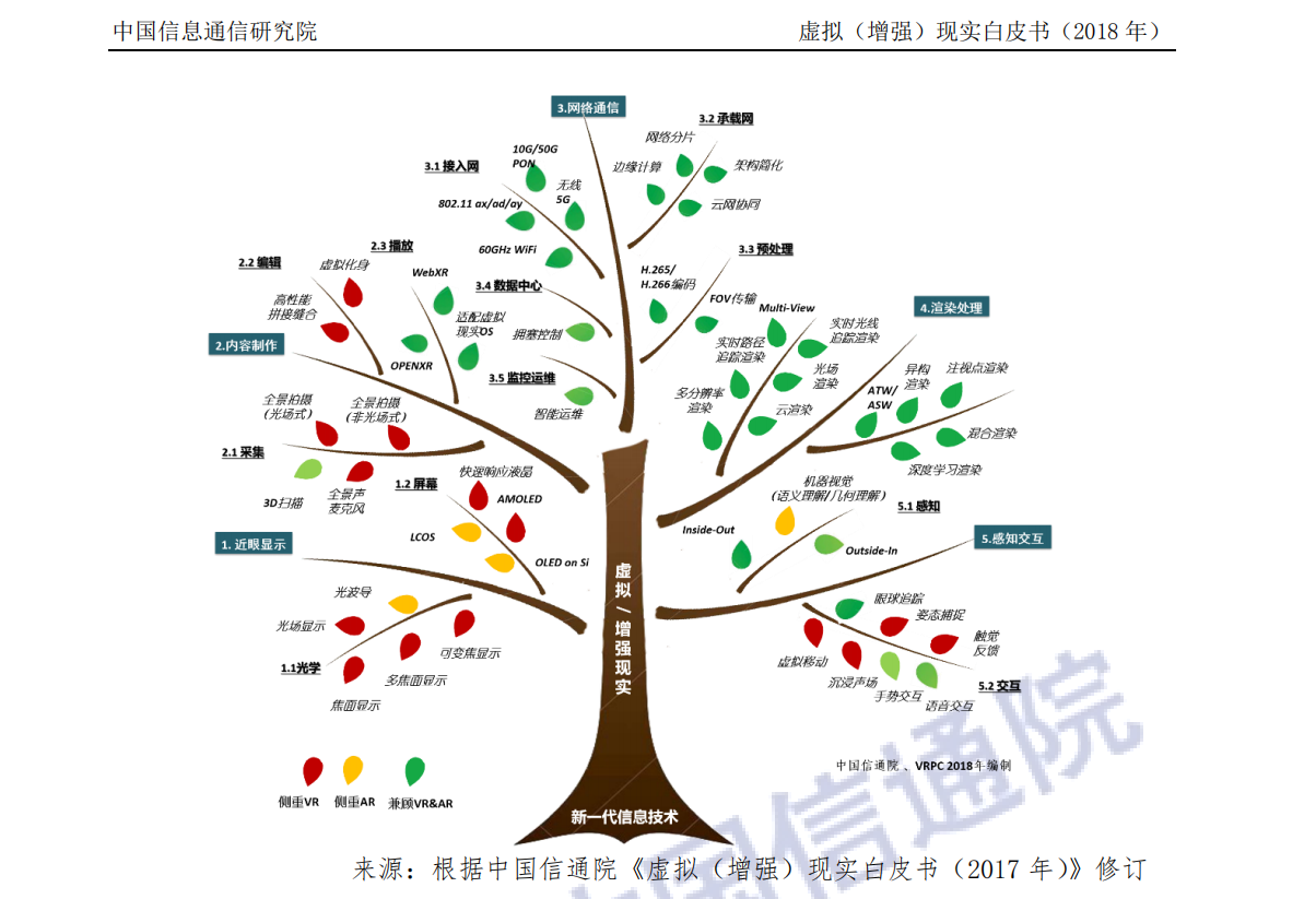 未来产品之路的猜想——VR&AR篇