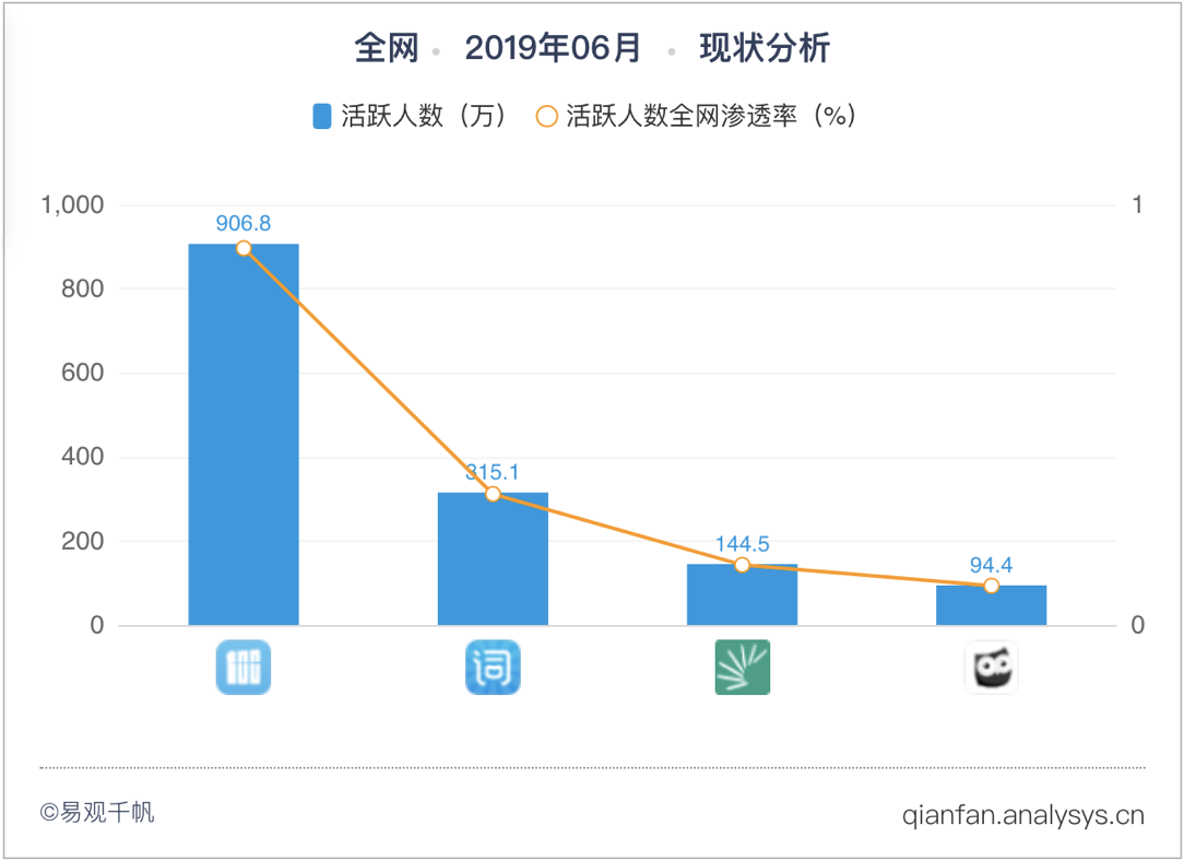 墨墨背单词：专注、专业、高效的英语学习之路