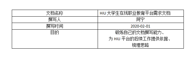 大学生在线职业教育平台“HiU”的产品需求文档