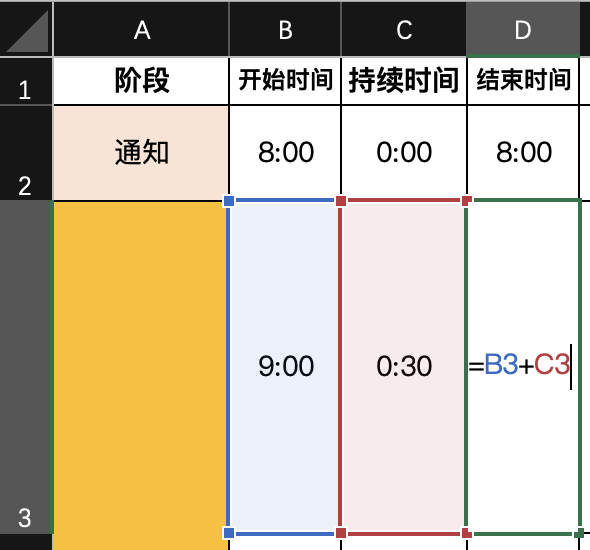 线下活动策划方案如何执行完成，3张表告诉你